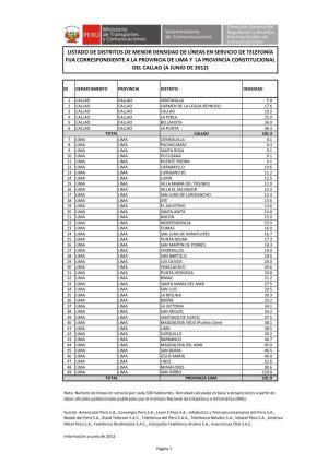 Lista De Distritos De Menor Densidad De LF Provincia Lima Y Callaox