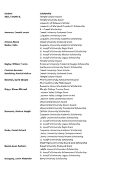 Student Scholarship Abel, Timothy S. Temple Scholar Award Temple University Grant University of Delaware Scholar University of Maryland President's Scholarship A.J