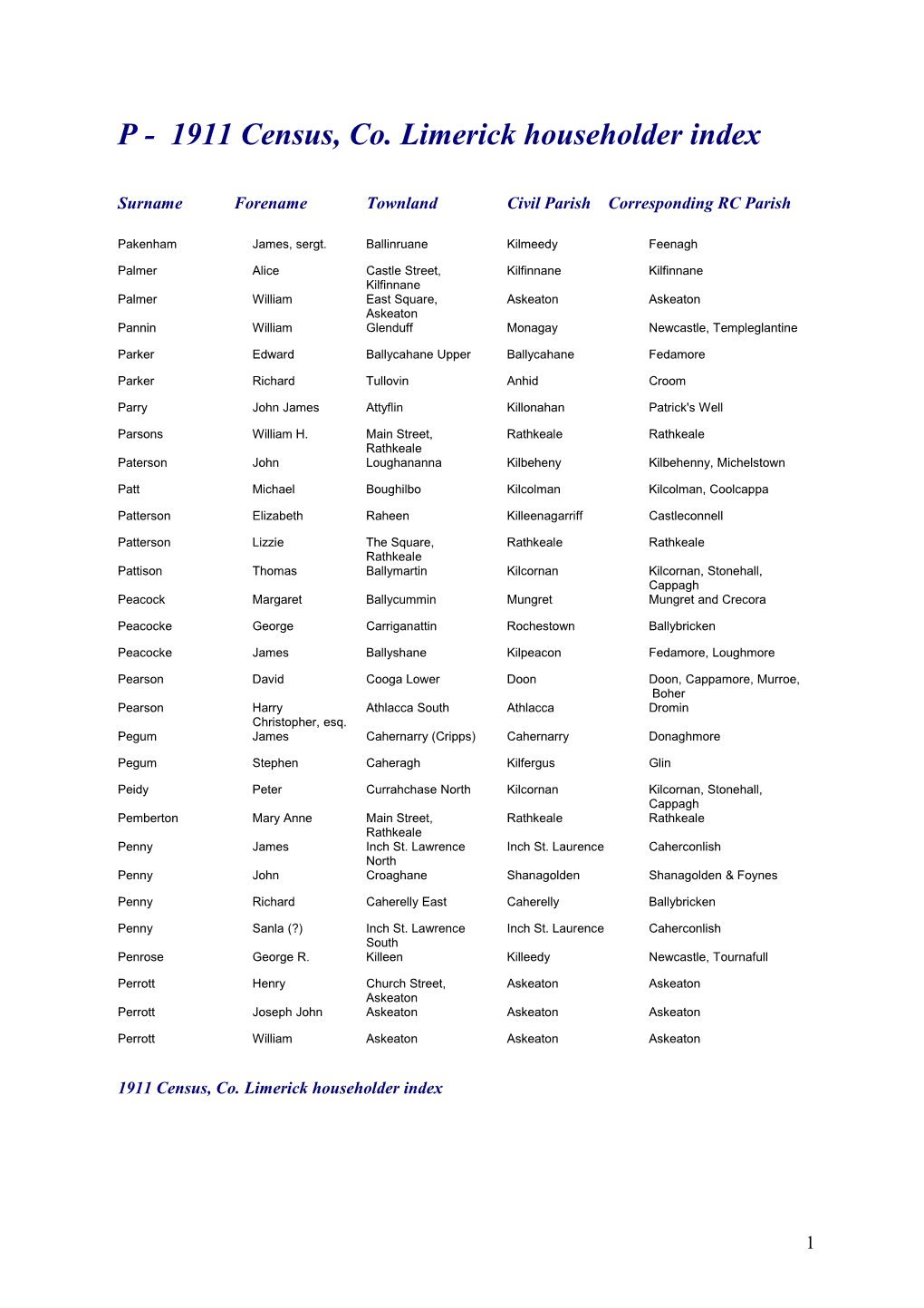 P - 1911 Census, Co. Limerick Householder Index