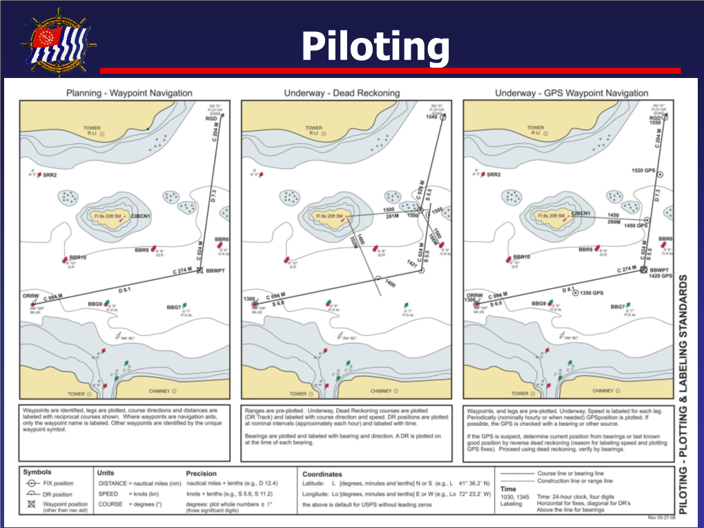 Plotting Labeling Standards