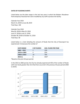 Flood Event Dates & Damages