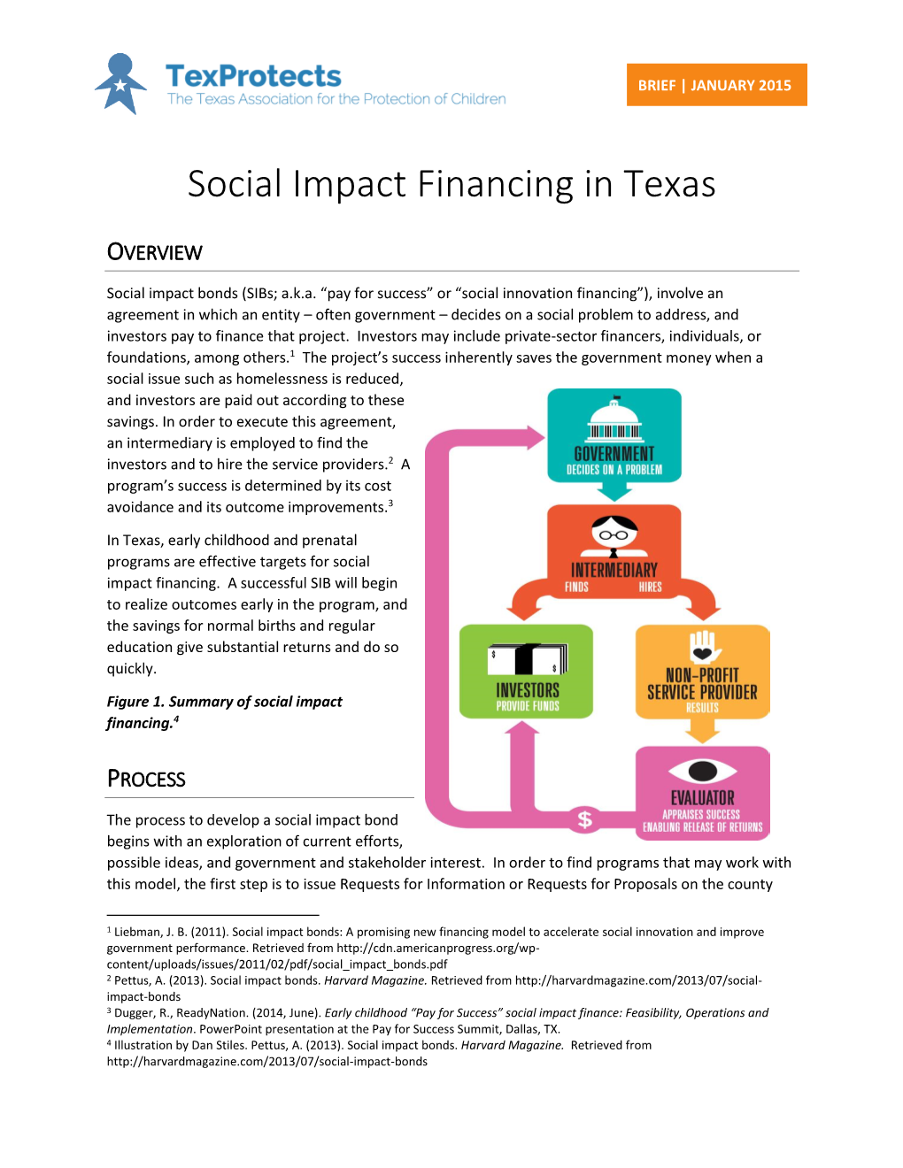 Social Impact Financing in Texas