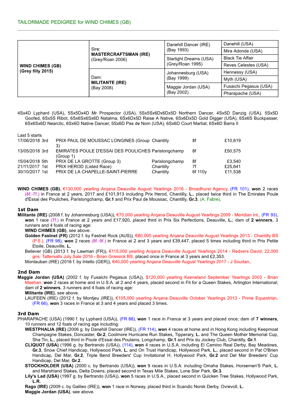 TAILORMADE PEDIGREE for WIND CHIMES (GB)