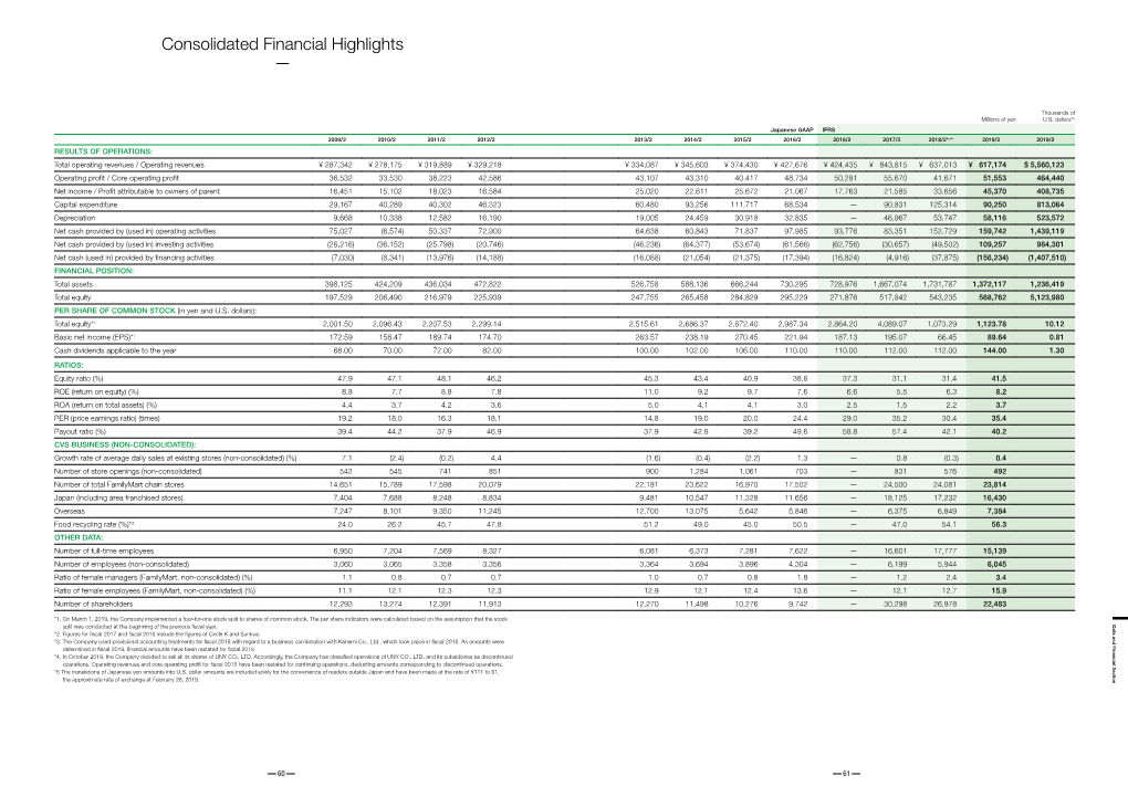 Data and Financial Section *2