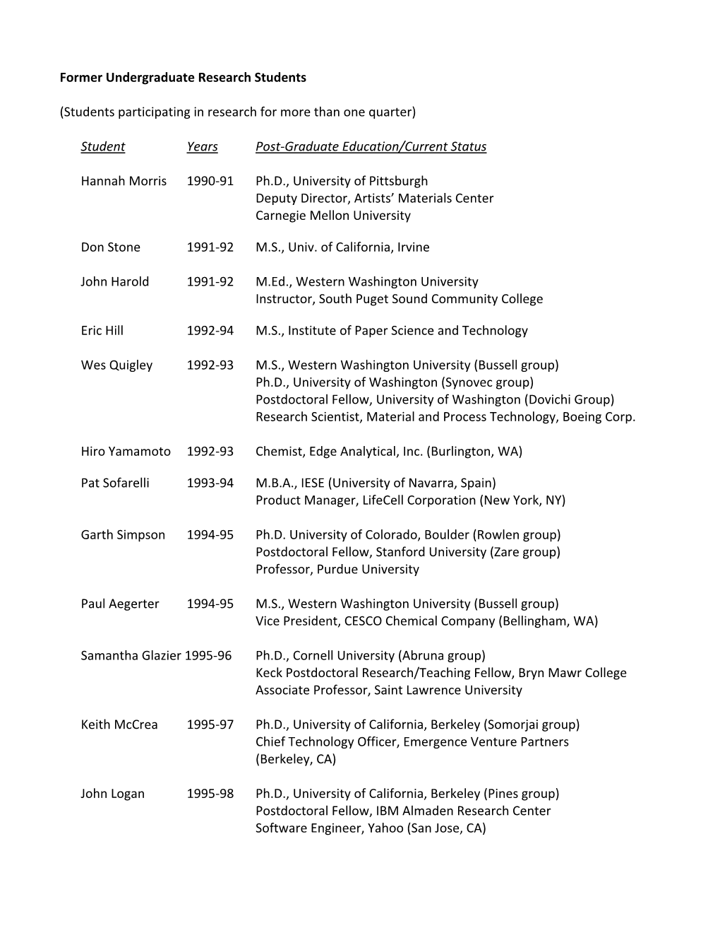 Former Undergraduate Research Students