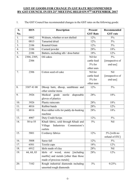 LIST of GOODS for CHANGE in GST RATE RECOMMENDED by GST COUNCIL in ITS 21St MEETING HELD on 9TH SEPTEMBER, 2017