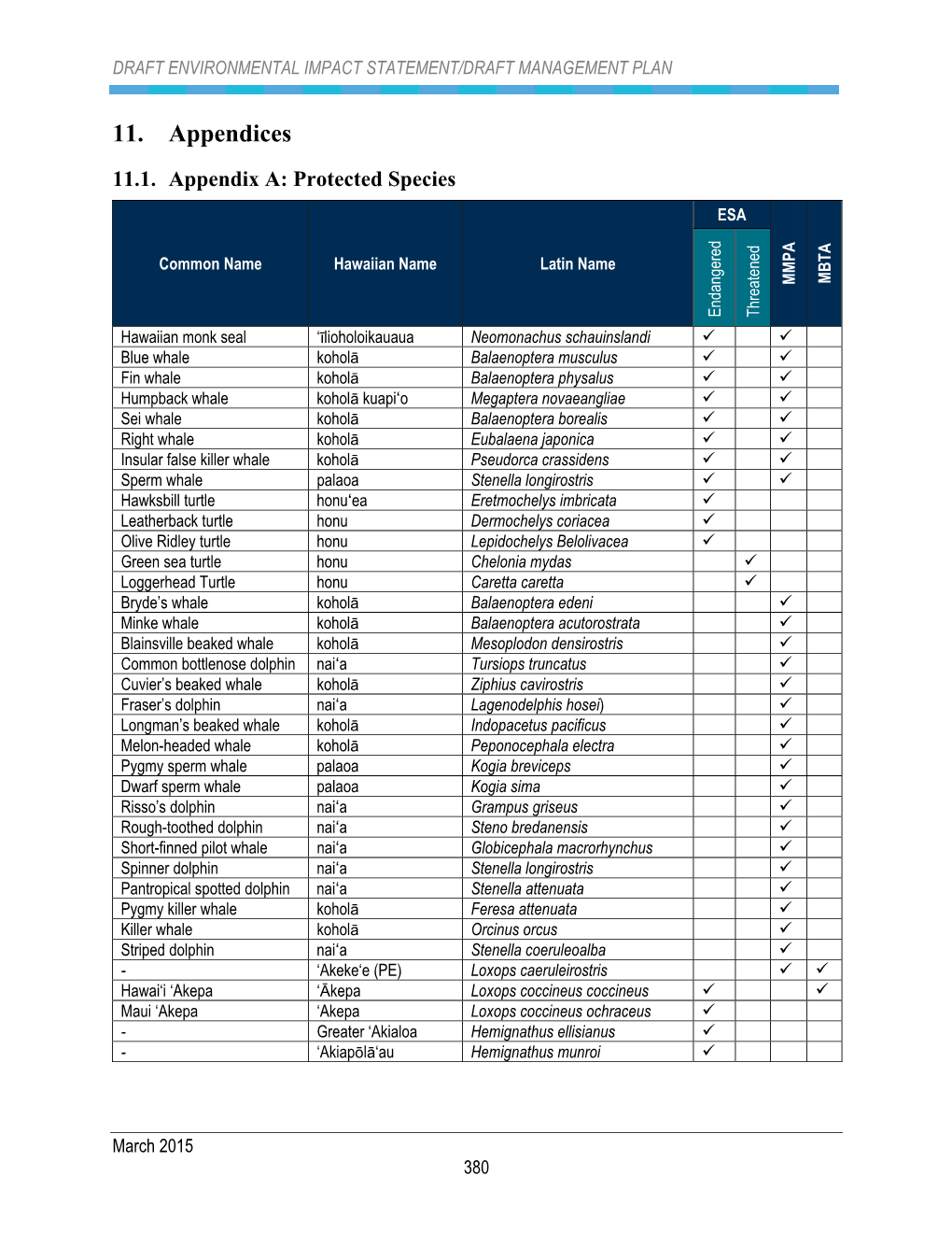 11. Appendices