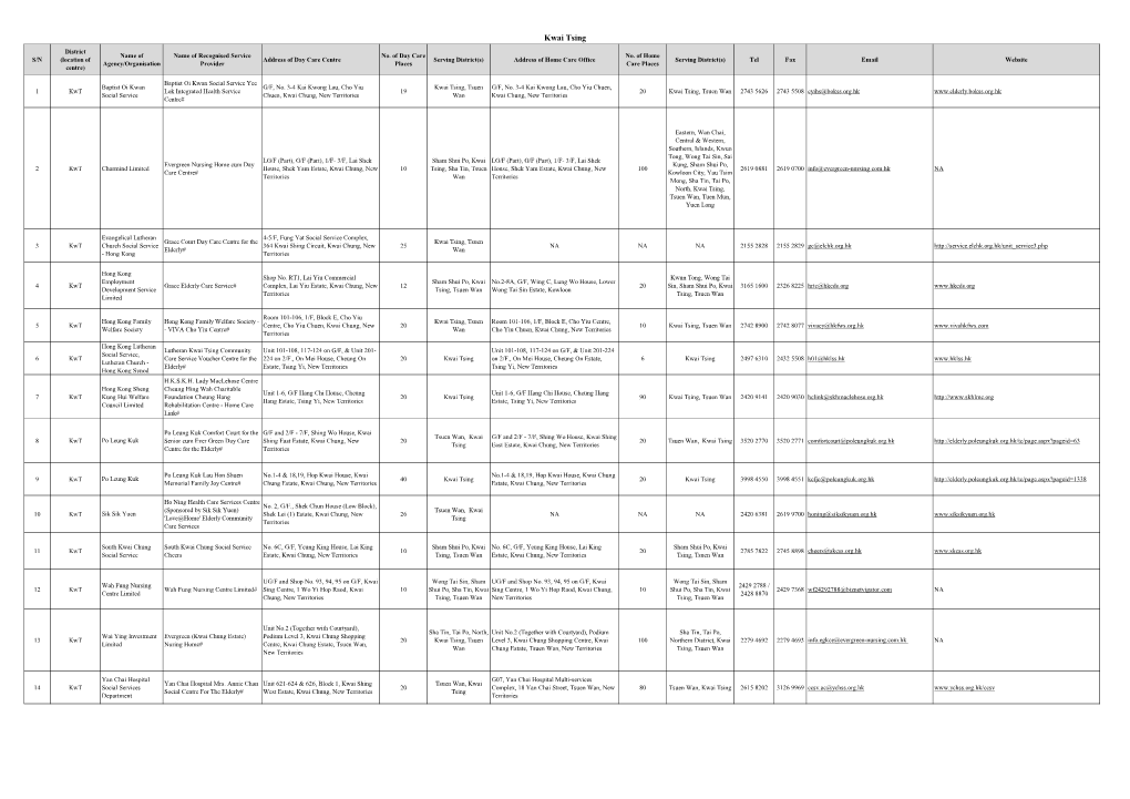 Rsps of the Second Phase of the Pilot Scheme in Kwai Tsing District