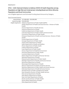 List of Eligible Applicants and Estimated Funding Award Amounts by Category