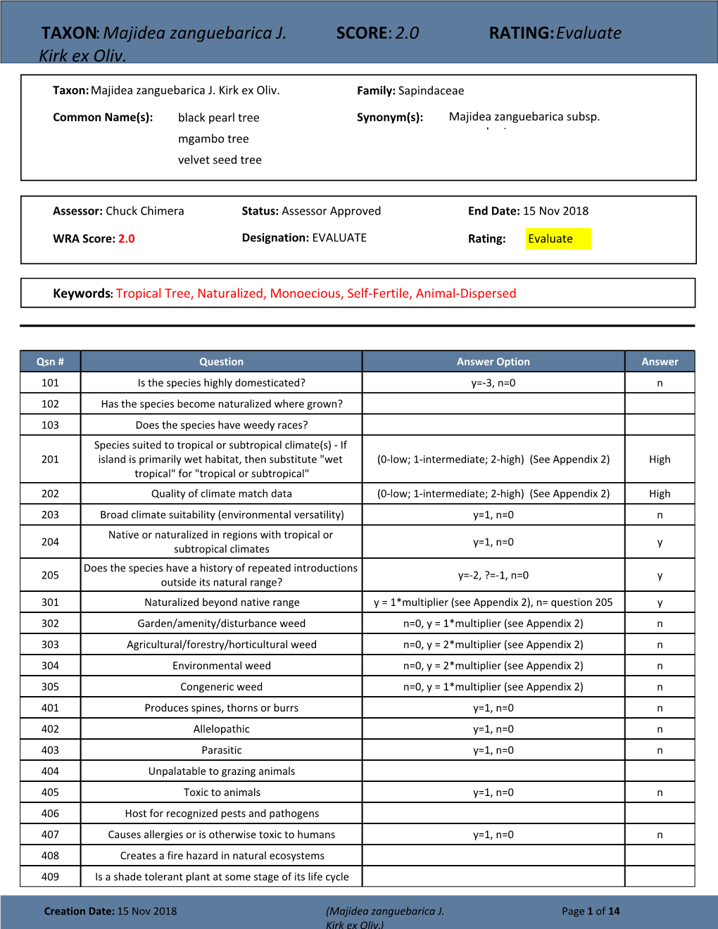 TAXON:Majidea Zanguebarica J. Kirk Ex Oliv. SCORE:2.0 RATING:Evaluate