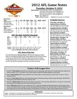 2012 AFL Game Notes