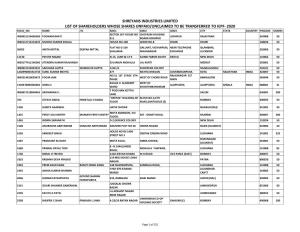 List of Shareholders Whose Shares Unpaid/Unclaimed To