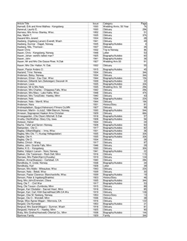 Numedal-Kongsberg Indices from 1915-1953