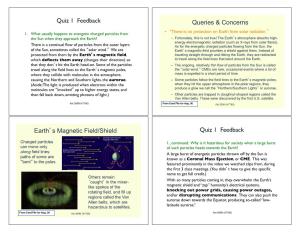 Quiz 1 Feedback! Queries & Concerns Earth's Magnetic Field/Shield Quiz