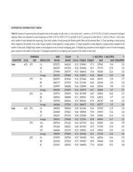 Supporting Information Tables Genotype