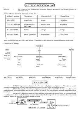 Methods of Cooking