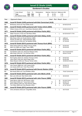 Ismail El Shafei (UAR) Gentlemen's Doubles