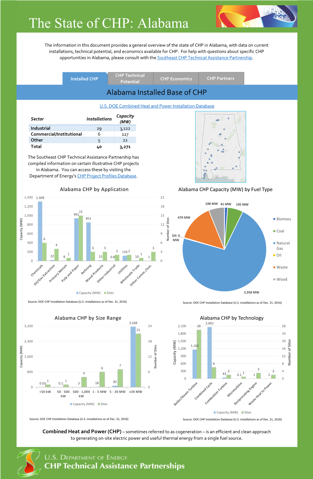 The State of CHP: Alabama