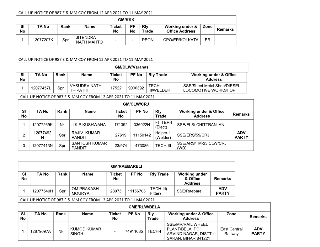 Call up Notice of 987 E & Mm Coy from 12 Apr 2021 to 11