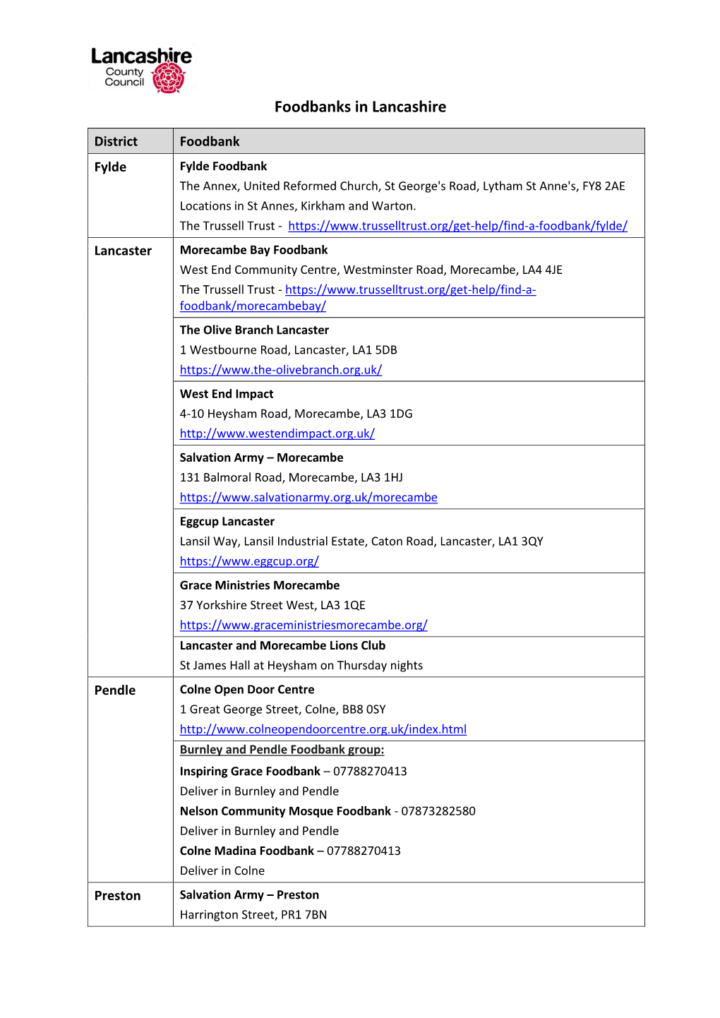 Foodbanks in Lancashire