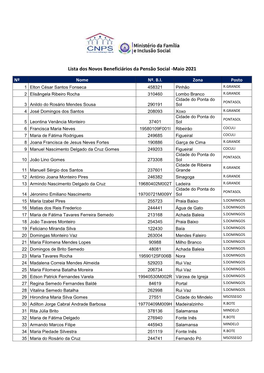 Lista Dos Novos Beneficiários Da Pensão Social -Maio 2021