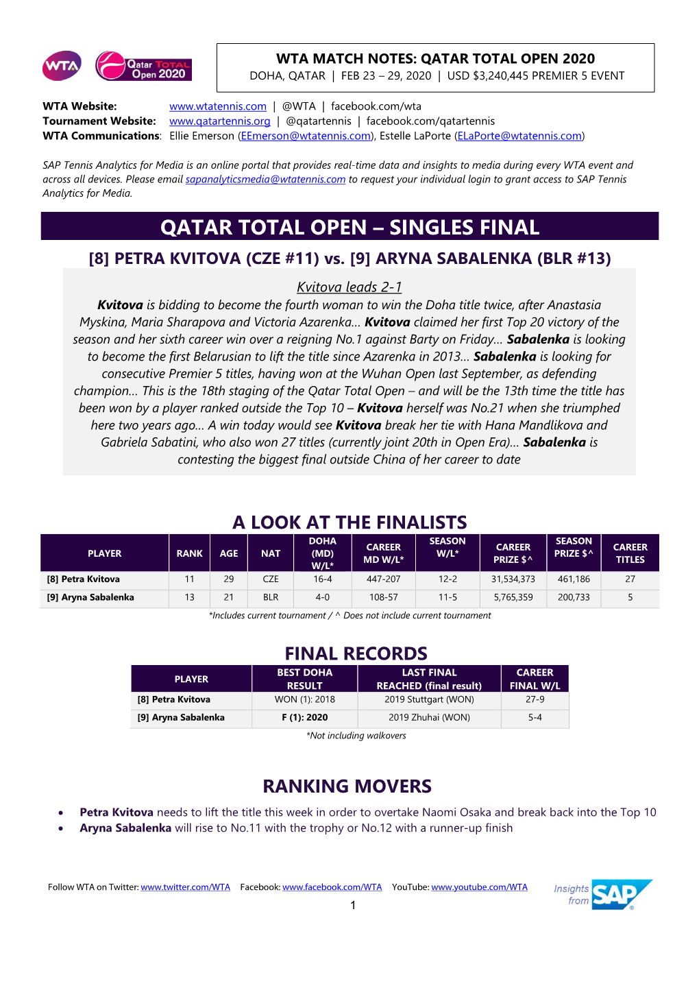 Qatar Total Open – Singles Final
