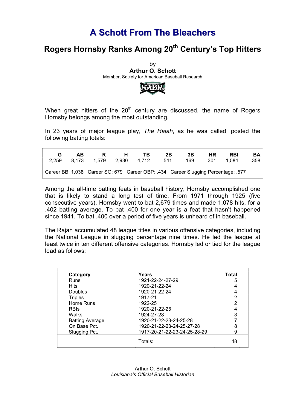 Rogers Hornsby Ranks Among 20Th Century’S Top Hitters