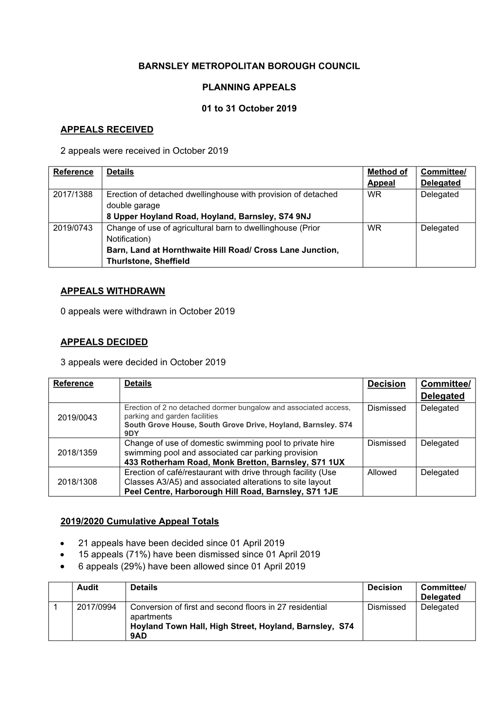 Planning Appeals