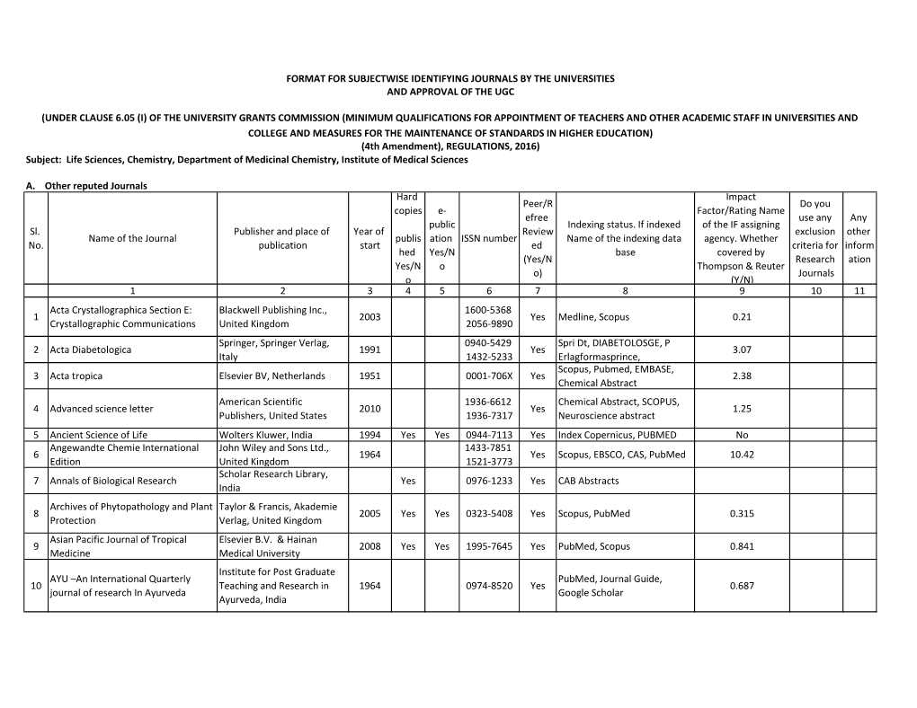 Medicinal Chemistry, Institute of Medical Sciences