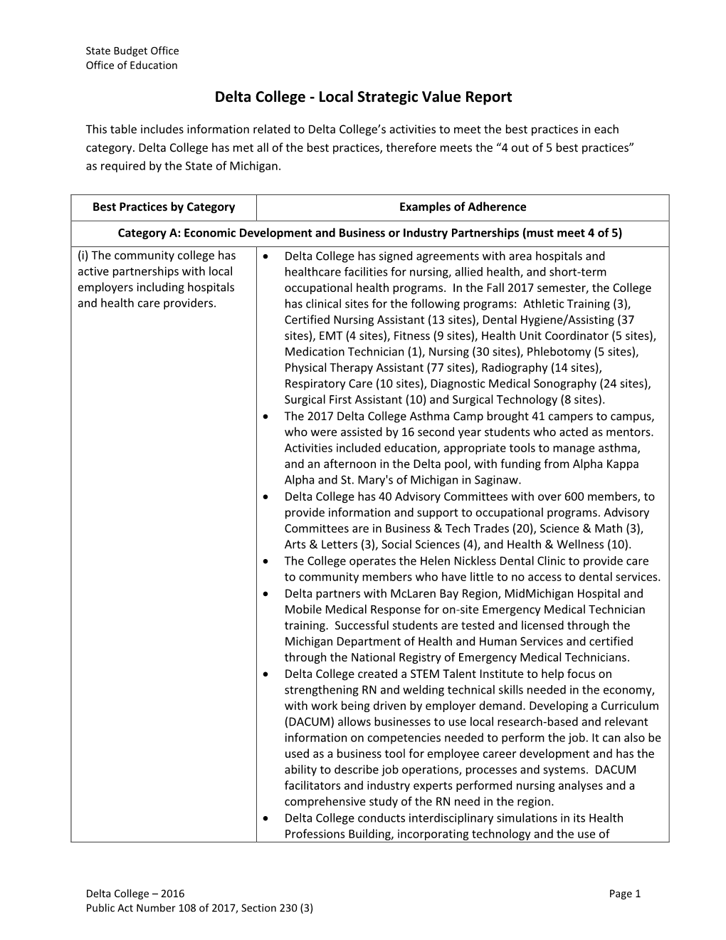 Local Strategic Value Report