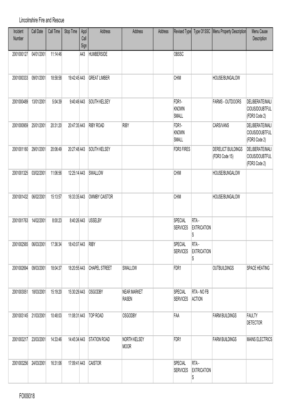 Copy of FOI09318 Caistor Incidents