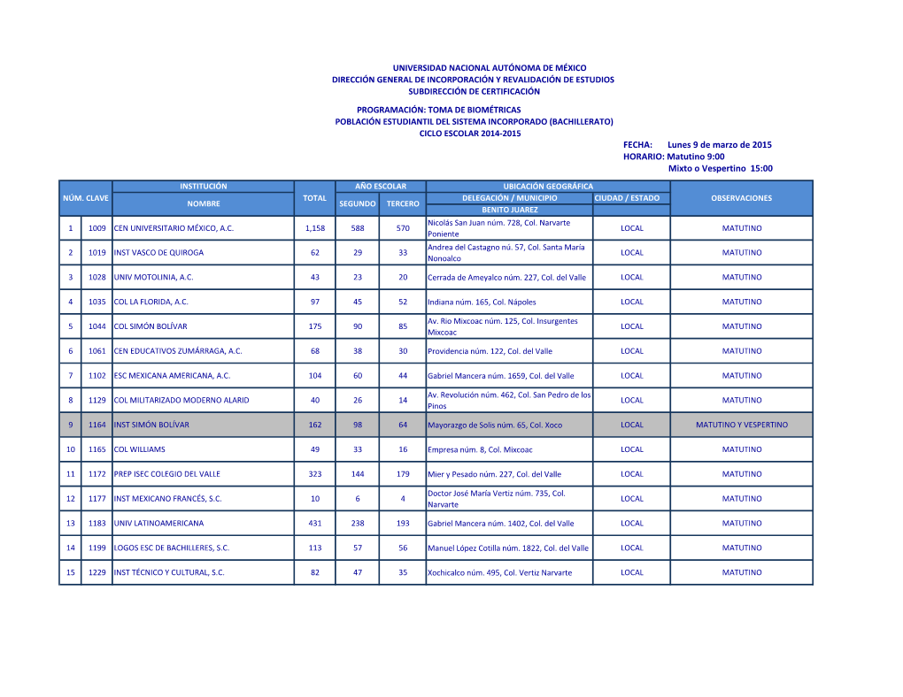 Ciclo Escolar 2014-2015 Universidad Nacional