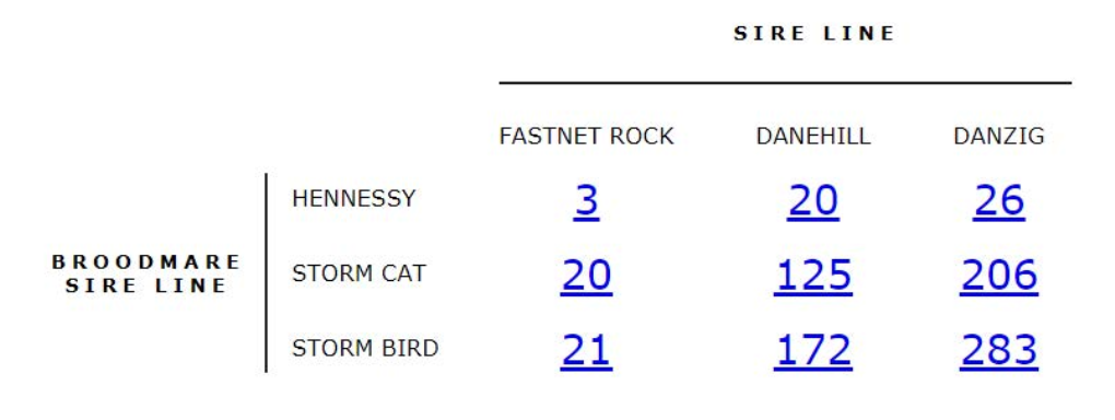 Pedigree Ratings