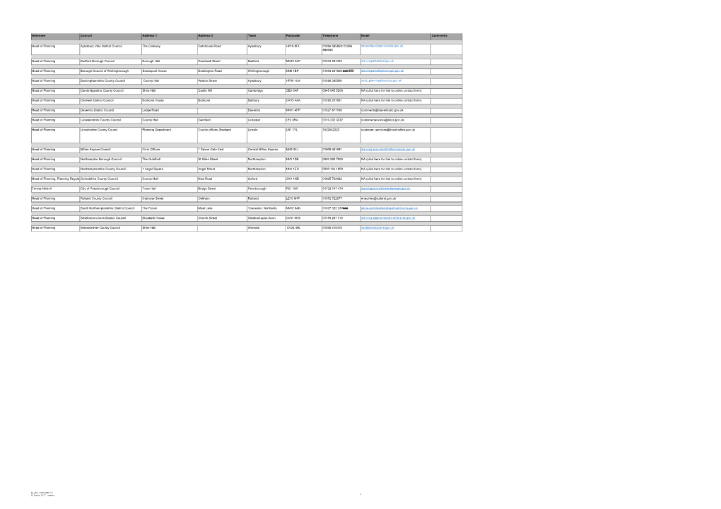 Adressee Council Address 1 Address 2 Town Postcode Telephone Email Comments