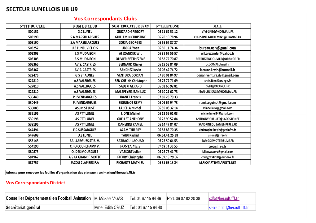 Secteur Lunellois U8 U9