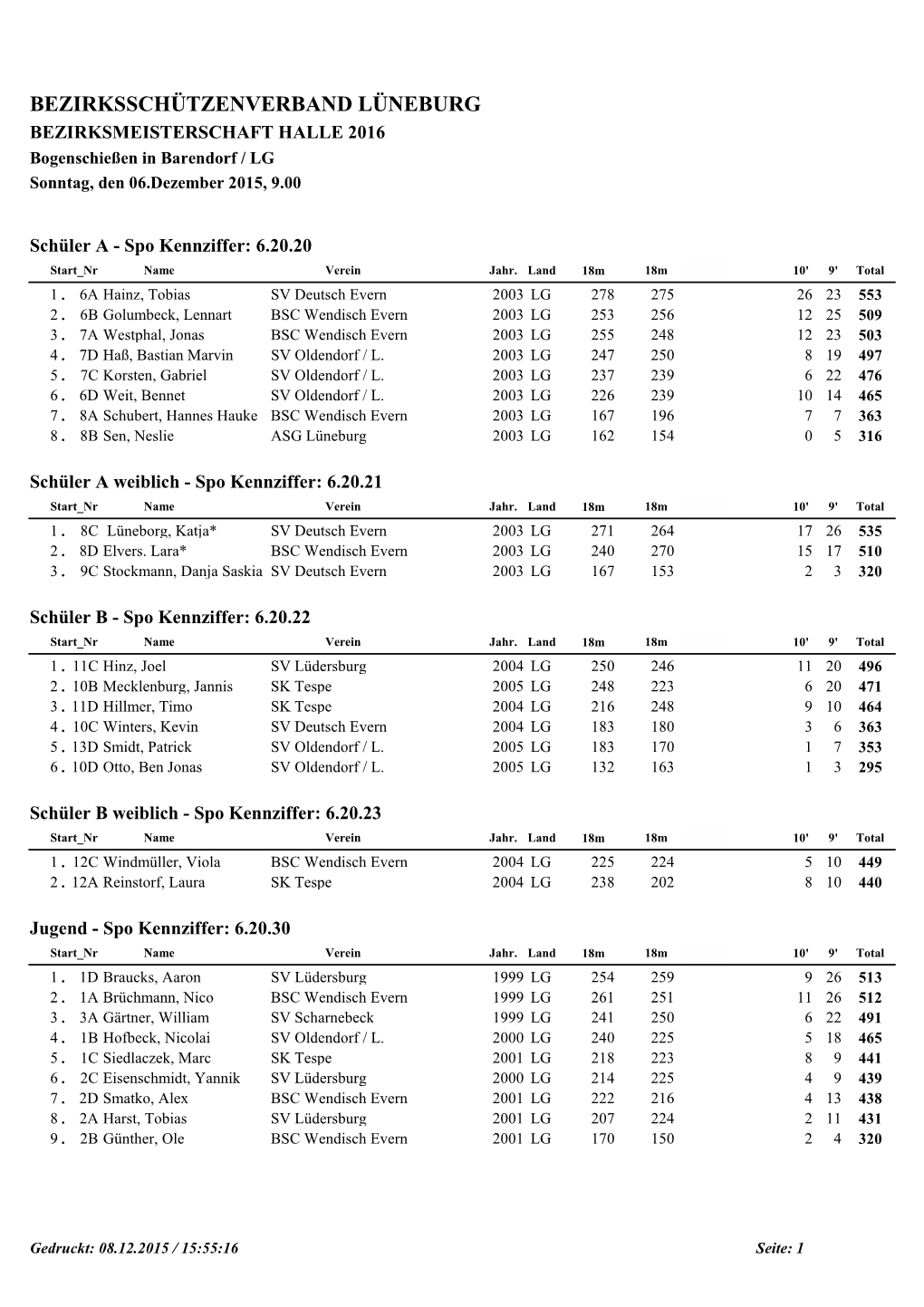 BEZIRKSSCHÜTZENVERBAND LÜNEBURG BEZIRKSMEISTERSCHAFT HALLE 2016 Bogenschießen in Barendorf / LG Sonntag, Den 06.Dezember 2015, 9.00