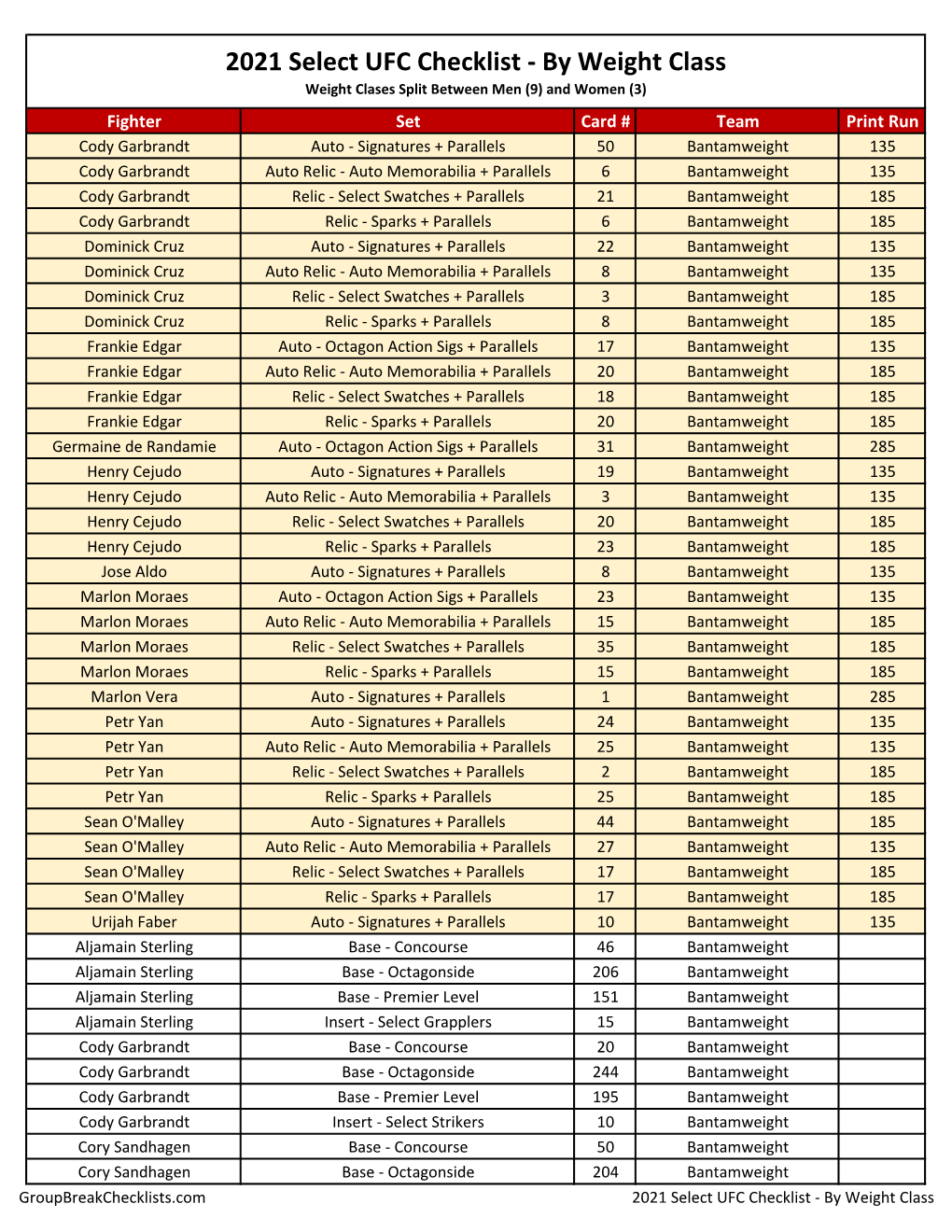 2021 Select UFC Checklist