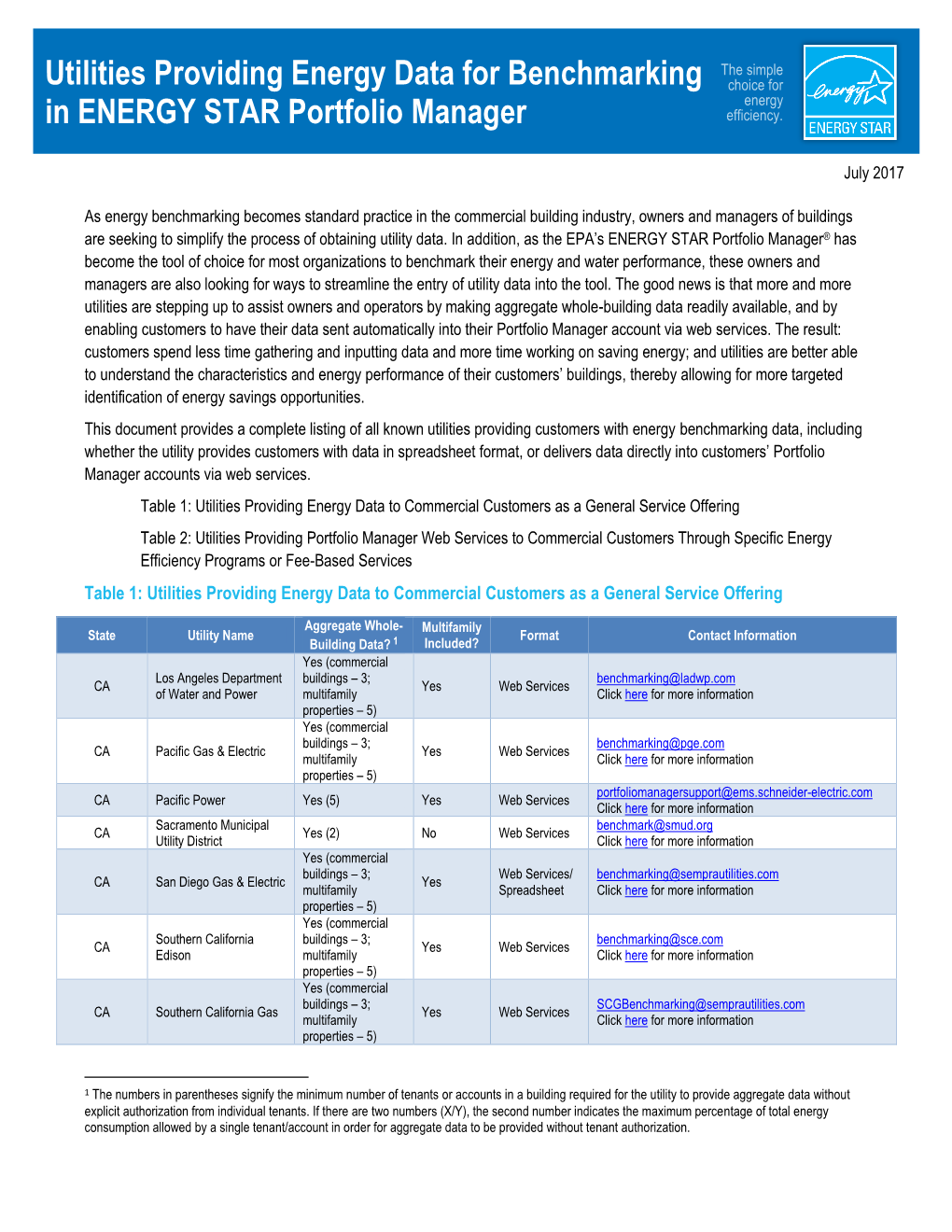 Utilities Providing Energy Data for Benchmarking in ENERGY STAR Portfolio Manager