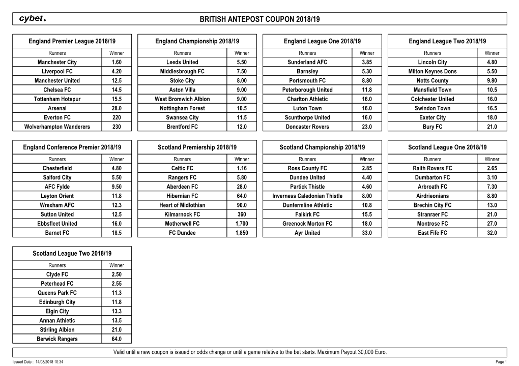 British Antepost Coupon 2018/19