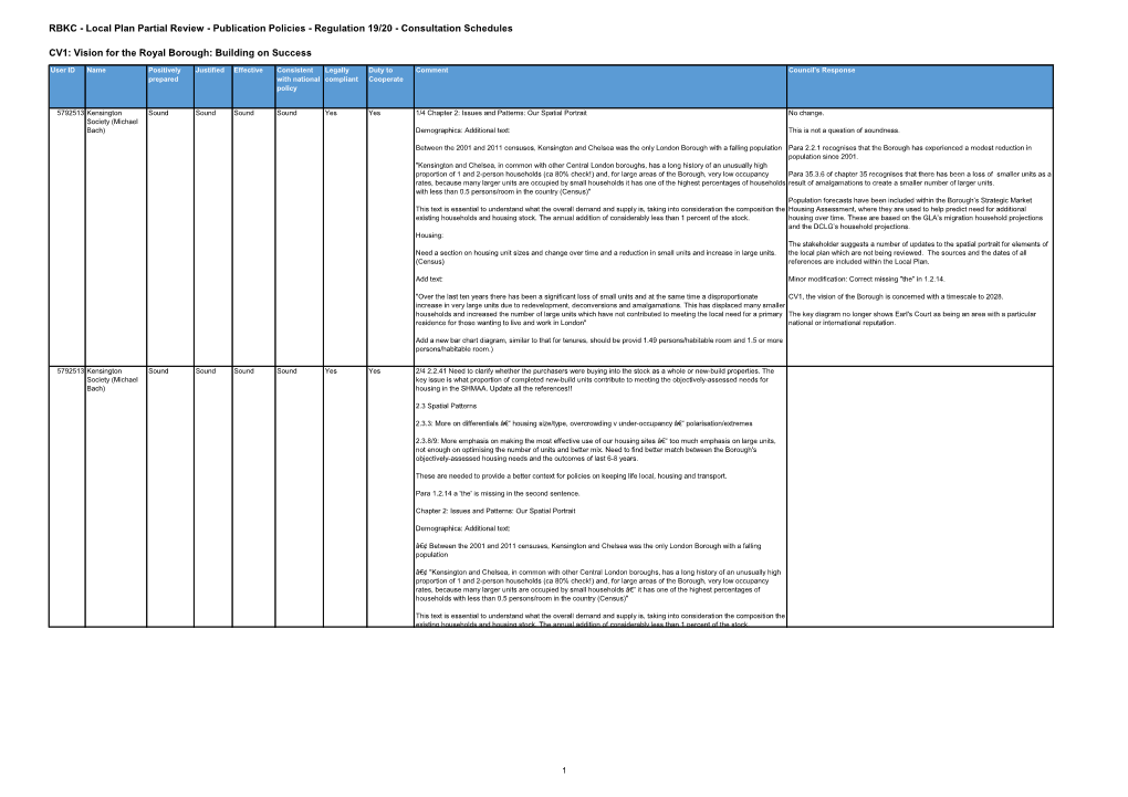 RBKC - Local Plan Partial Review - Publication Policies - Regulation 19/20 - Consultation Schedules