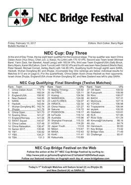NEC Cup: Day Three at the End of Day Three, the Top Eight Team Qualified for the Knockout Stage