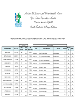 Scuola Primaria Posto Sostegno - Fase 41