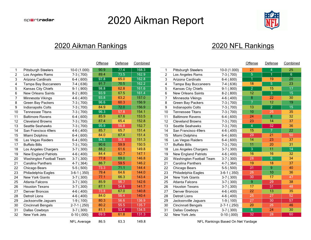 2020 Aikman Report