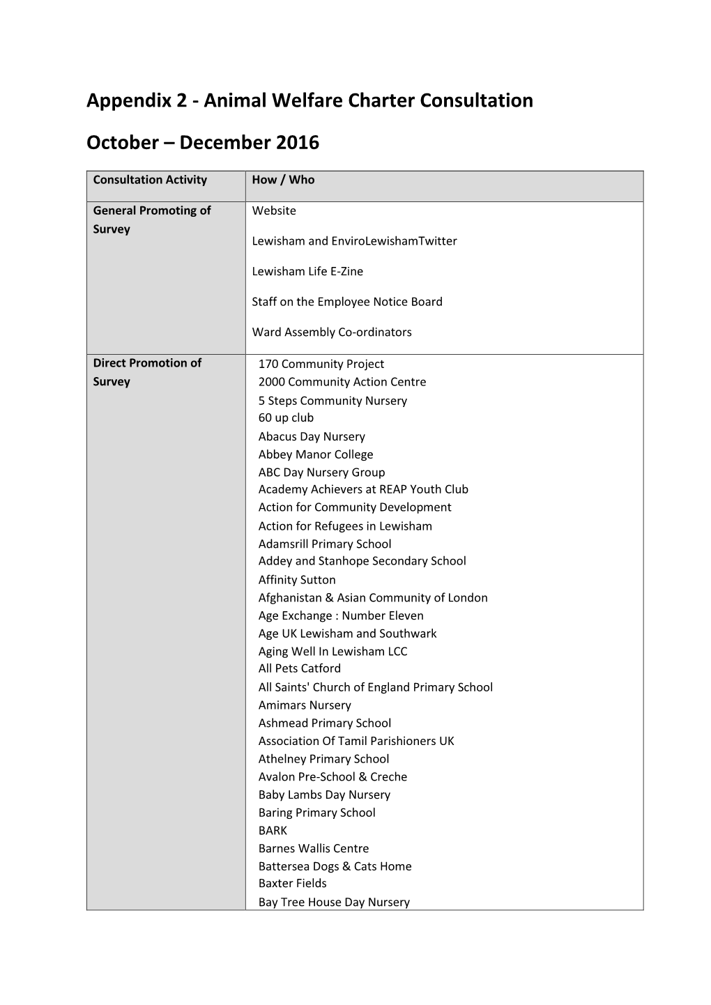 Appendix 2 - Animal Welfare Charter Consultation October – December 2016