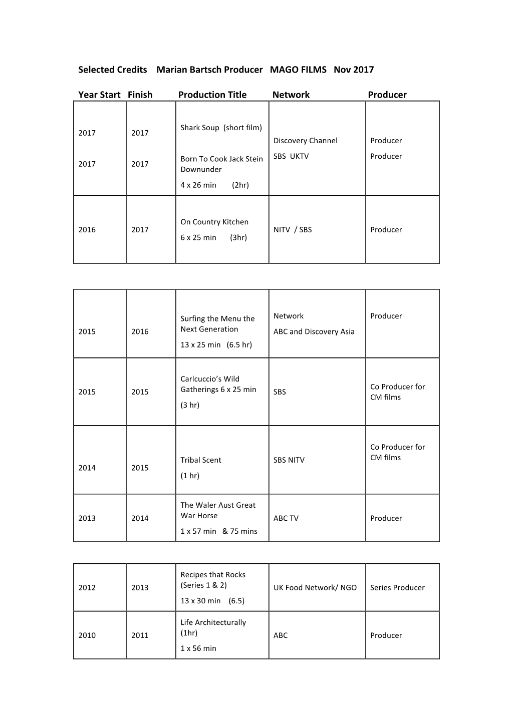 Selected Credits Marian Bartsch Producer MAGO FILMS Nov 2017