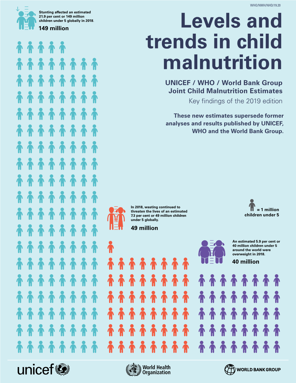 Levels And Trends In Child Malnutrition UNICEF / WHO / World Bank Group ...