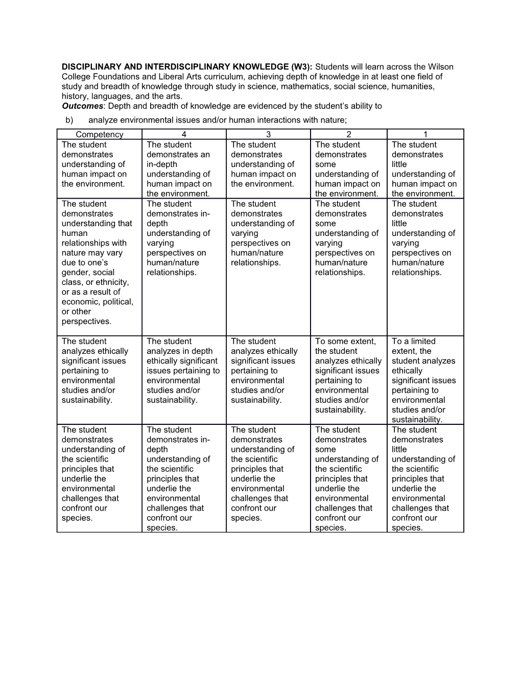 Outcomes: Depth and Breadth of Knowledge Are Evidenced by the Student S Ability To