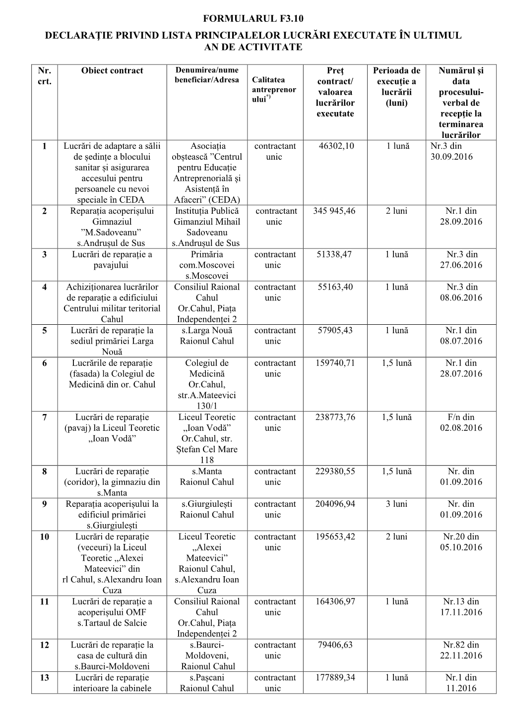 Formularul F3.10 Declaraţie Privind Lista Principalelor Lucrări Executate În Ultimul an De Activitate