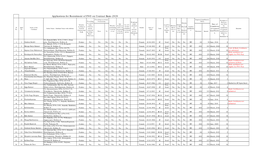 Applications for Recruitment of FNO on Contract Basis -2020