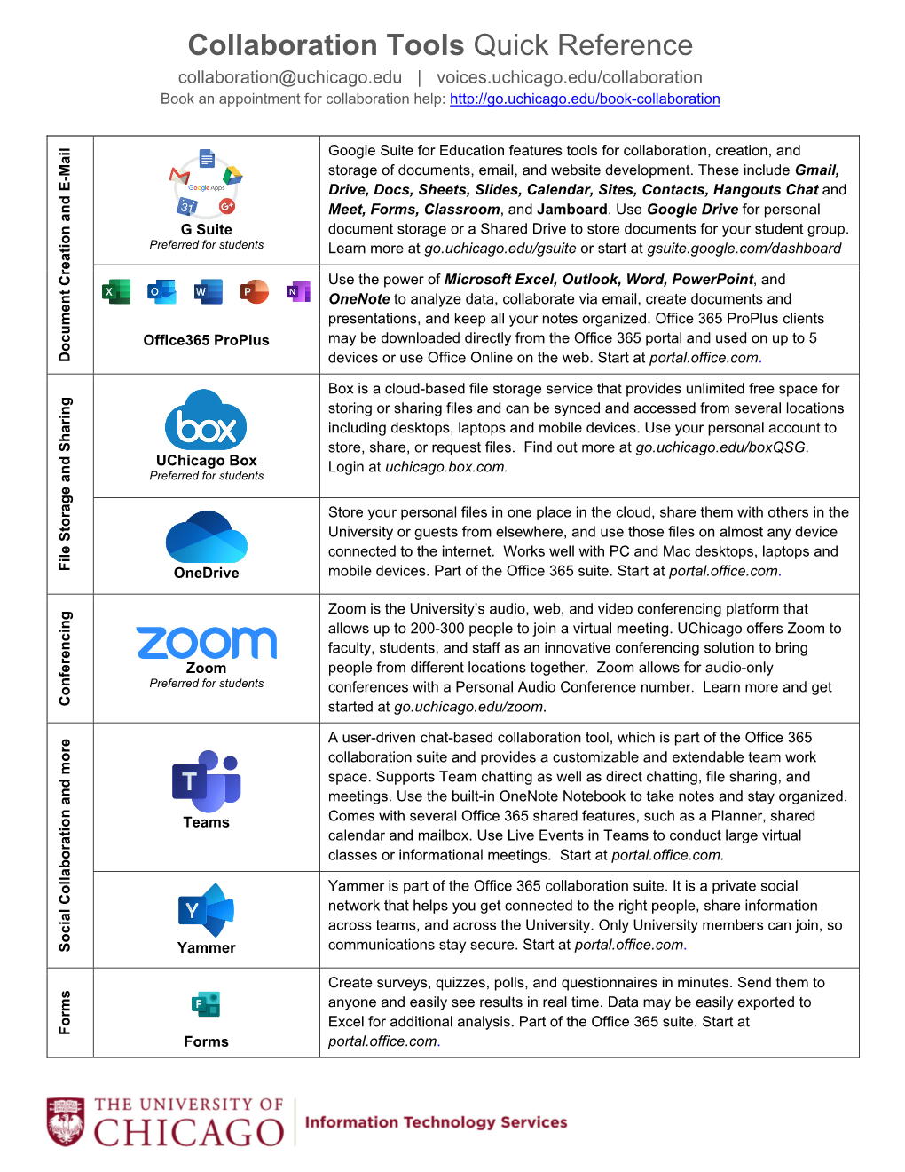 Collaboration Tools Quick Reference